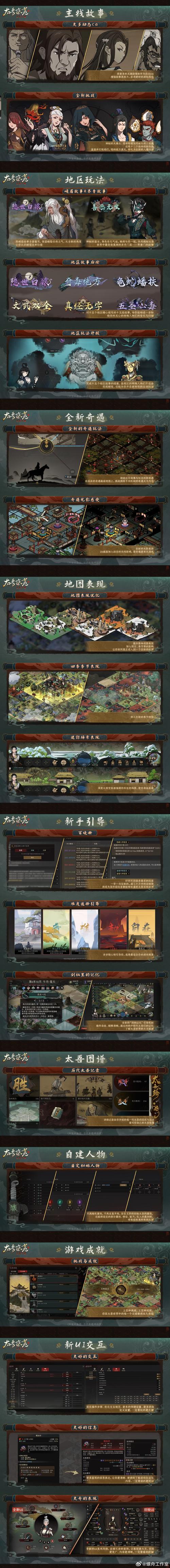 分享文件：【PC】太吾绘卷：天幕心帷_Build.24185552 官中-JD